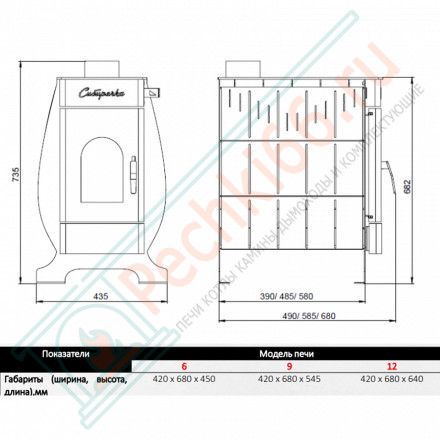 Печь для дома Сибирячка 9 с кожухом из нержавеющей стали (НМК)