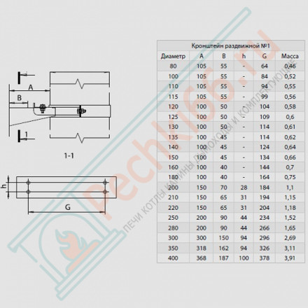Хомут стеновой (НЕРЖ-430/1,0) d-80 (Феррум)