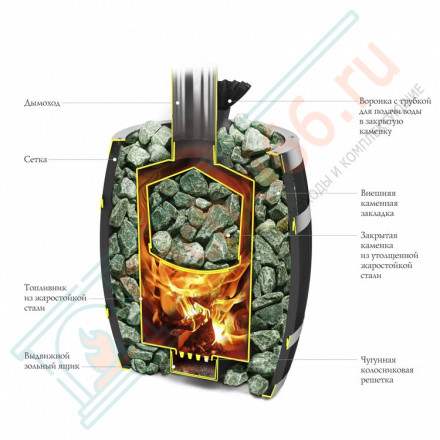 Печь для бани Саяны 2 ЗК Carbon Витра (T.M.F)