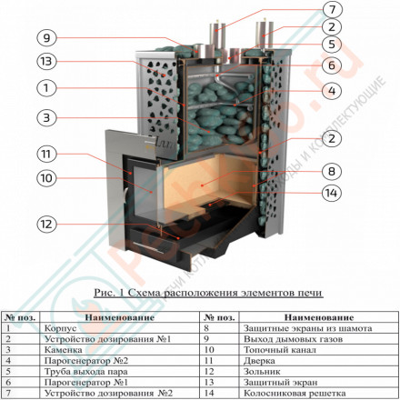 Печь для бани Ялта-25К змеевик (ИзиСтим)