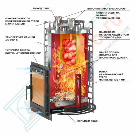 Печь для бани Эверест "Steam Master" 24 INOX (320М) б/в (Everest)
