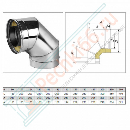 Отвод 90° V50R с изол (AISI-321/0,8-AISI-304/0,5) d-150/250 (Вулкан-Cerablanket)
