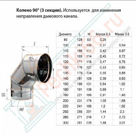 Колено 90° (НЕРЖ-430/0,8) d-250 (Ferrum HF)