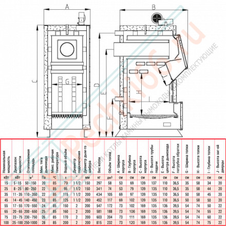 Котел полуавтоматический Q PLUS KOMFORT 25 (Heiztechnik) 25 кВт