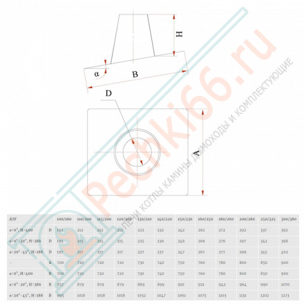 Кровельный элемент 0°-20° на трубу с изол (НЕРЖ-439/0,5-НЕРЖ-439/0,5) d-200/280 (Дымок)