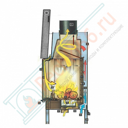 Каминная топка Univers 201 B pack PN (Supra) 13 кВт