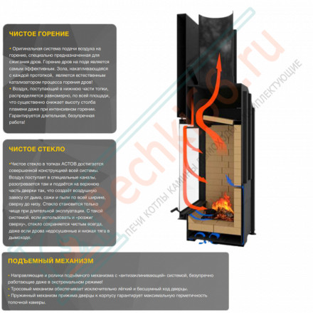 Каминная топка ПС 3865 (Астов)
