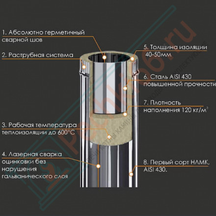 Сэндвич колено 45° (НЕРЖ-430/0,5-ОЦИНК/0,5) d-120/200 (Ferrum GS-Z)