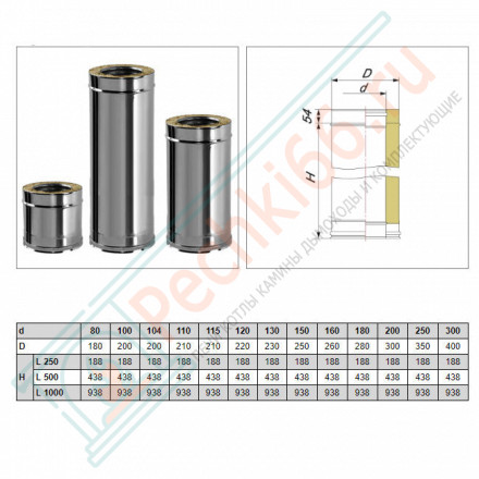 Сэндвич труба V50R с изол L=1000 (AISI-321/0,8-AISI-304/0,5) d-115/215 (Вулкан-Cerablanket)