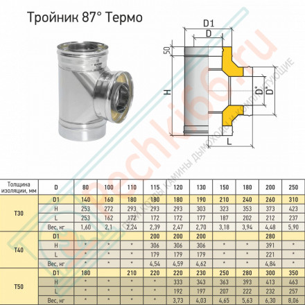 Тройник Термо TРТ(М)-Р 87° + 2 хомута (316-0.8/304-0.5) d-150/250 (ТиС Промо)