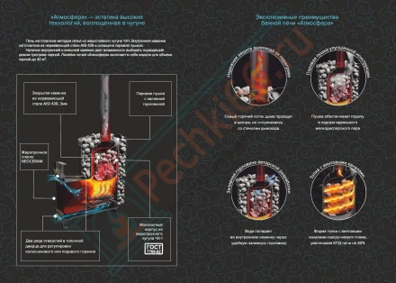 Банная печь Атмосфера L, змеевик ламель+сетка с тоннелем NEW (ProMetall)