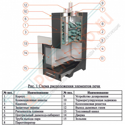Печь для бани Сочи в пироксените с открытым верхом (ИзиСтим)