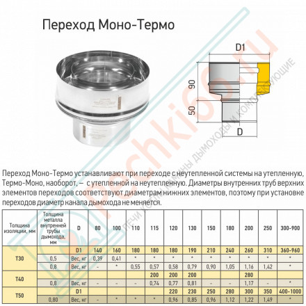 Переход Моно/Термо ПМТ-Р (316-0.5/304) d-250/310 (ТиС Промо)