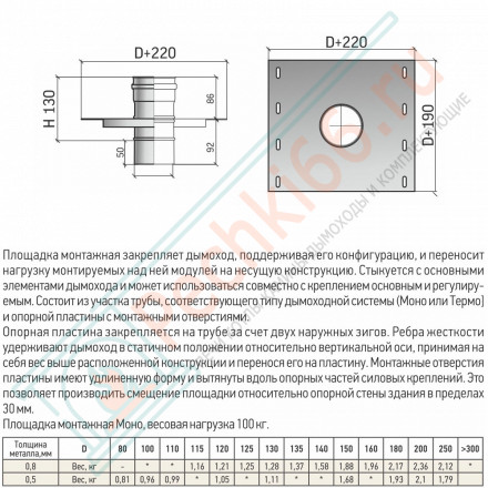 Площадка монтажная Моно ПММ-Р (304-0.8) d-250 (ТиС Стандарт)