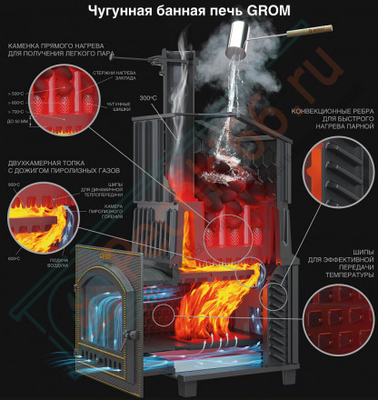 Чугунная печь для бани Гром 30 (П) (ТехноЛит)