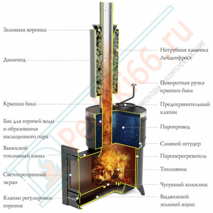 Печь для бани Скоропарка 2012 Inox Люмина черная бронза (T.M.F) до 18 м3