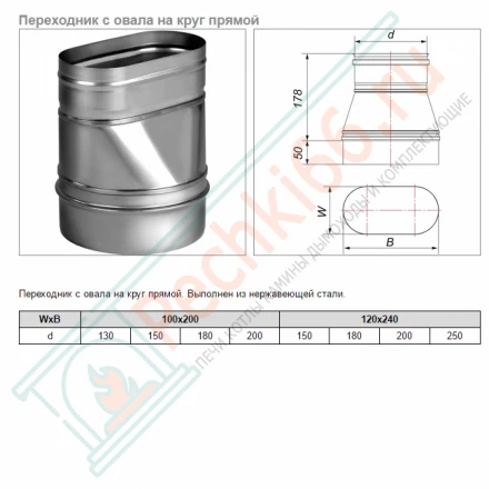 Переходник с круга на овал прямой VOG (AISI-321/0,5) 100х200мм, d-150 (Вулкан)