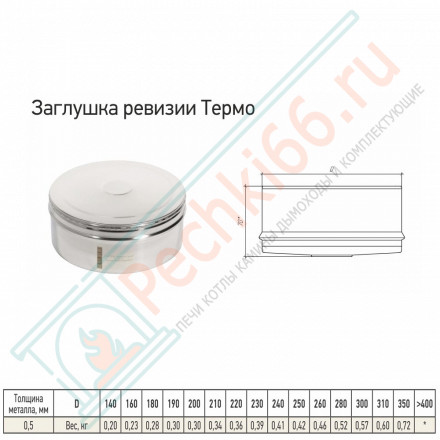 Заглушка ревизии Термо ЗРТ-Р (304-0.5) d-200/260 (ТиС-Промо)