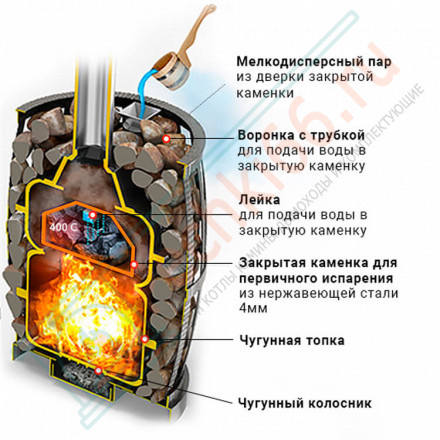 Печь для бани чугунная Легенда Русский пар ковка 30 (240) (Везувий)