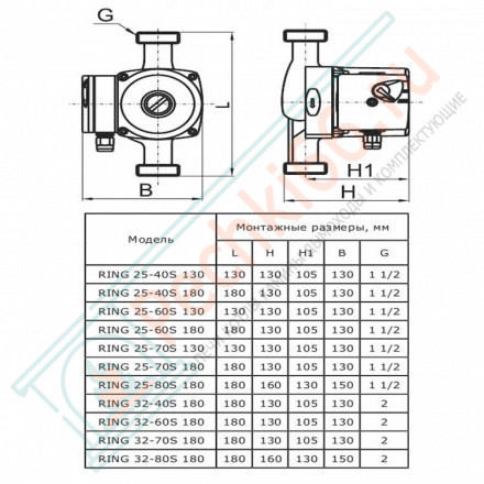 Насос циркуляционный Ring 32/80 S 180 (Zota)
