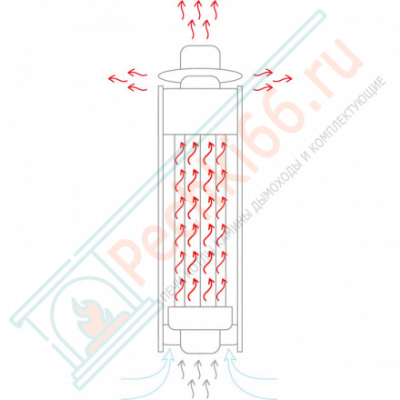 Дымоход - экономайзер с сеткой, D115мм, L1м, Чёрный (Feringer)