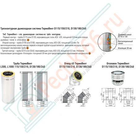 Оголовок ТермоВент (AISI430/0.8/0.5 мм) D=115/150/210 (ТиС)