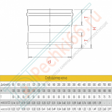 Адаптер котла (AISI-310S/0,8) d-120 (Craft HT)