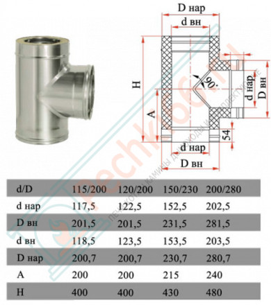Тройник 90° с изол (НЕРЖ-321/0,8-НЕРЖ-439/0,5) d-180/260 (Дымок-Lux)
