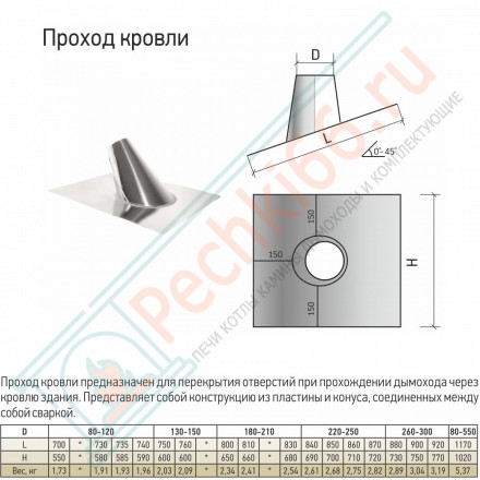 Проход кровли универсальный 30-45 гр. d-260-300 (ТиС)