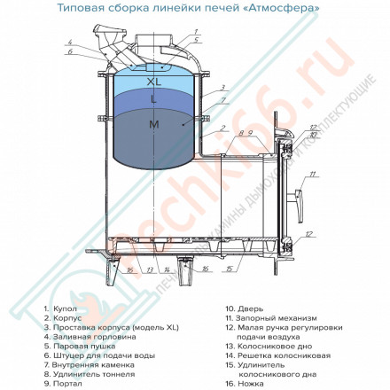Печь для бани Атмосфера XL+, усиленная каменка, ламели "пироксенит" (ProMetall)