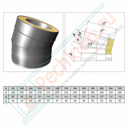 Отвод 15° V50R с изол (AISI-321/0,8-AISI-304/0,5) d-200/300 (Вулкан-Cerablanket)