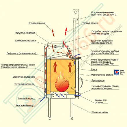 Стальная топка Эльба Аква 700Ш, с шибером (Мета) 18 кВт
