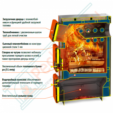 Твердотопливный котел Куппер ПРО-36 (2.0) (Теплодар)