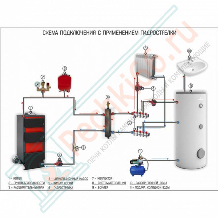 Одноконтурный бойлер косвенного нагрева Tower 100 (Galmet)