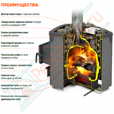 Чугунная банная печь Былина-Сетка 18 Ч (Теплодар)