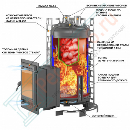 Чугунная печь для бани "Steam Master" 30 (320) (Everest) до 30 м3