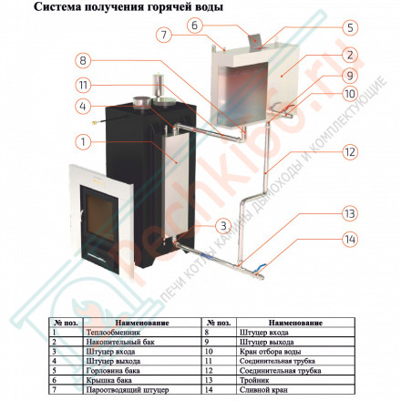 Печь для бани Анапа в талькохлорите с открытым верхом (EasySteam)