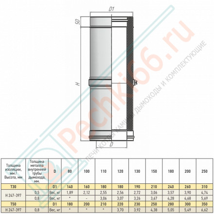 Труба телескоп Термо L300 – 450 ТТТ-Р с хомутом (310-0.8/304) d-150/250 (ТиС Энерго)