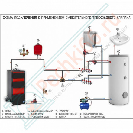 Одноконтурный бойлер косвенного нагрева Tower Slim 250 (Galmet)