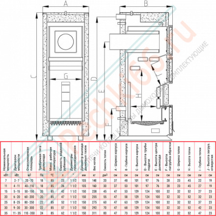 Котел твердотопливный Q HIT (Heiztechnik) 11 кВт
