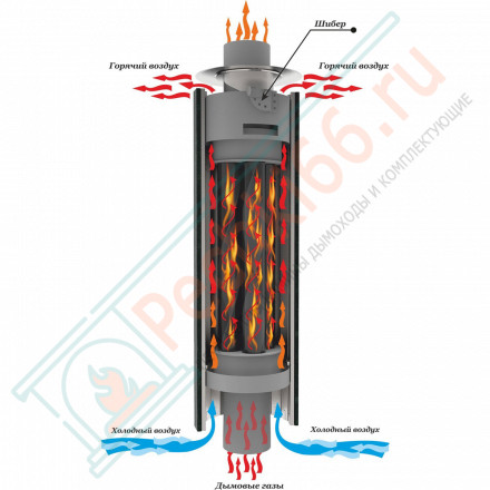 Дымоход - экономайзер Верде Гватемала наборный, d-115, L=1000 мм (Feringer)