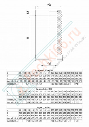 Сэндвич труба для дымохода L=0,5м (430/0,8 мм + нерж / эмаль /600° черная) d-115/200 (Ferrum Blackside Ceramics)