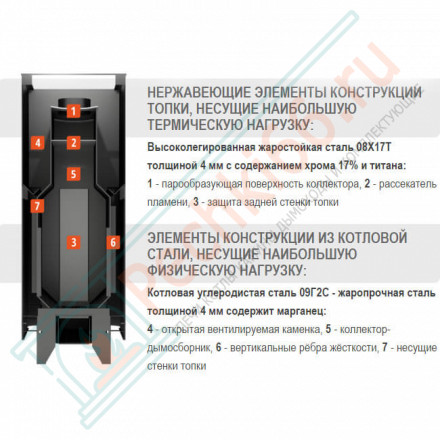 Печь для бани Костёр-Сетка 21С (Костёр) до 21 м3