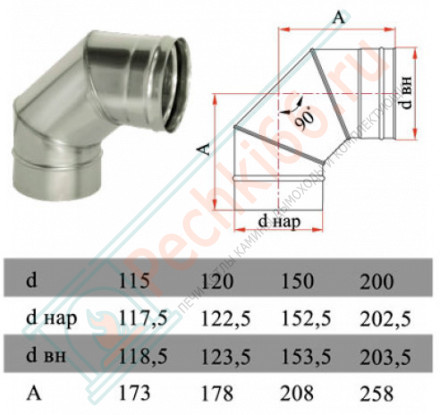 Отвод 90° без изол (НЕРЖ-321/0,8) d-115 (Дымок-Lux)