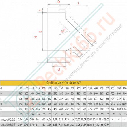 Сэндвич-тройник 135° (AISI-316L/0,8-AISI-304/0,5) d-150/250 (Craft-HF-50B)