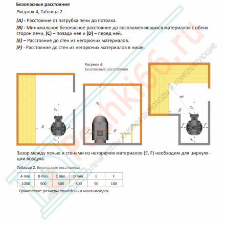 Печь для бани Violet World Romb Long Window Max Pro (Grill’D)