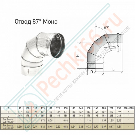 Отвод моно 87° ТРМ(М)-Р (310-0.8) d-200 (ТиС Энерго)