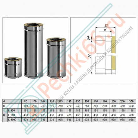 Сэндвич труба V50R с изол L=250 (AISI-321/0,5-ОЦИНК-RAL/0,5) d-160/260 (Вулкан)