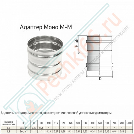 Адаптер котла Моно АКМ-Р (304-0.8) d-250 (ТиС Стандарт)