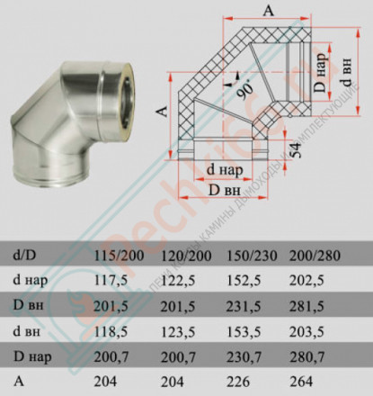 Отвод 90° с изол (НЕРЖ-321/0,8-НЕРЖ-439/0,5) d-180/260 (Дымок-Lux)